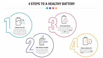 Čtyři kroky pro zdraví vaší baterie